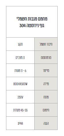 מחמם מגבות