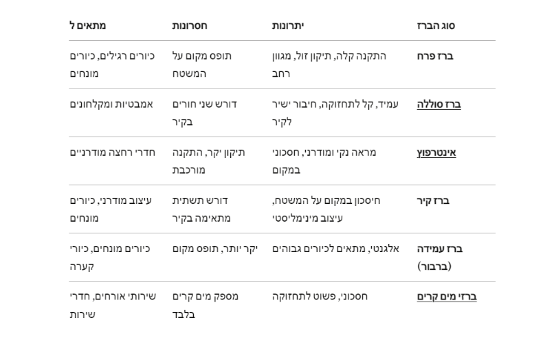 איך בוחרים ברז לאמבטיה
